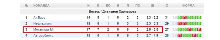 Стратегия ставок на хоккей «обе забьют»