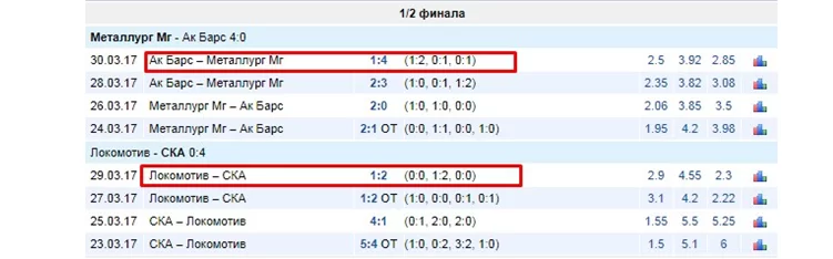 Забитые шайбы в матче