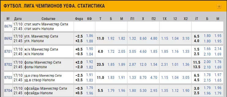 роспись для ставок на футбол