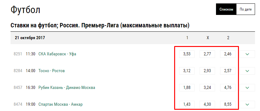 Что значит коэффициент в ставках на спорт онлайн казино с депозитом от 10 рублей