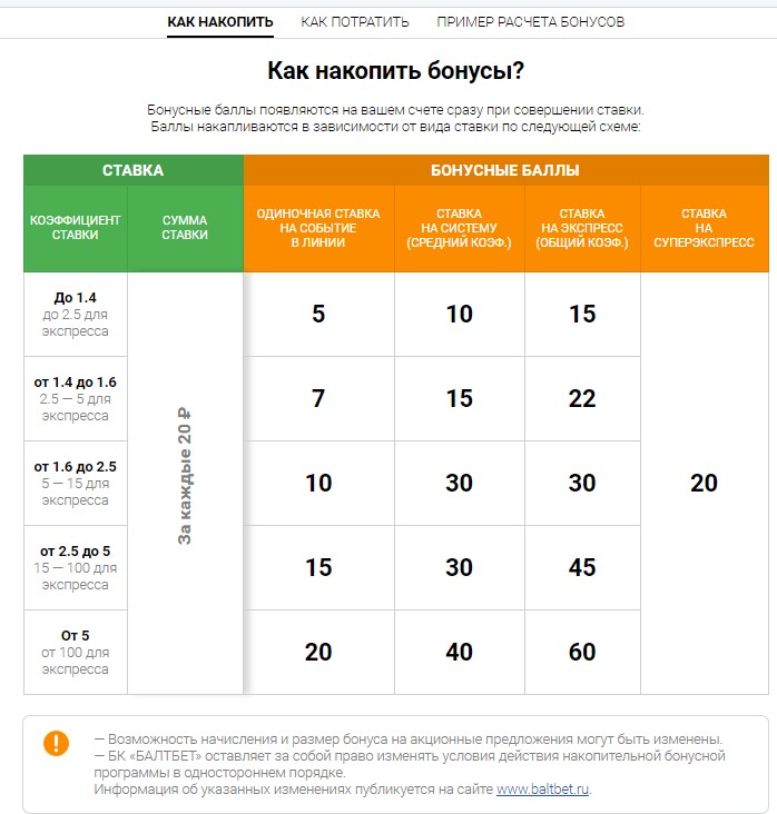 Бонусы балтбет