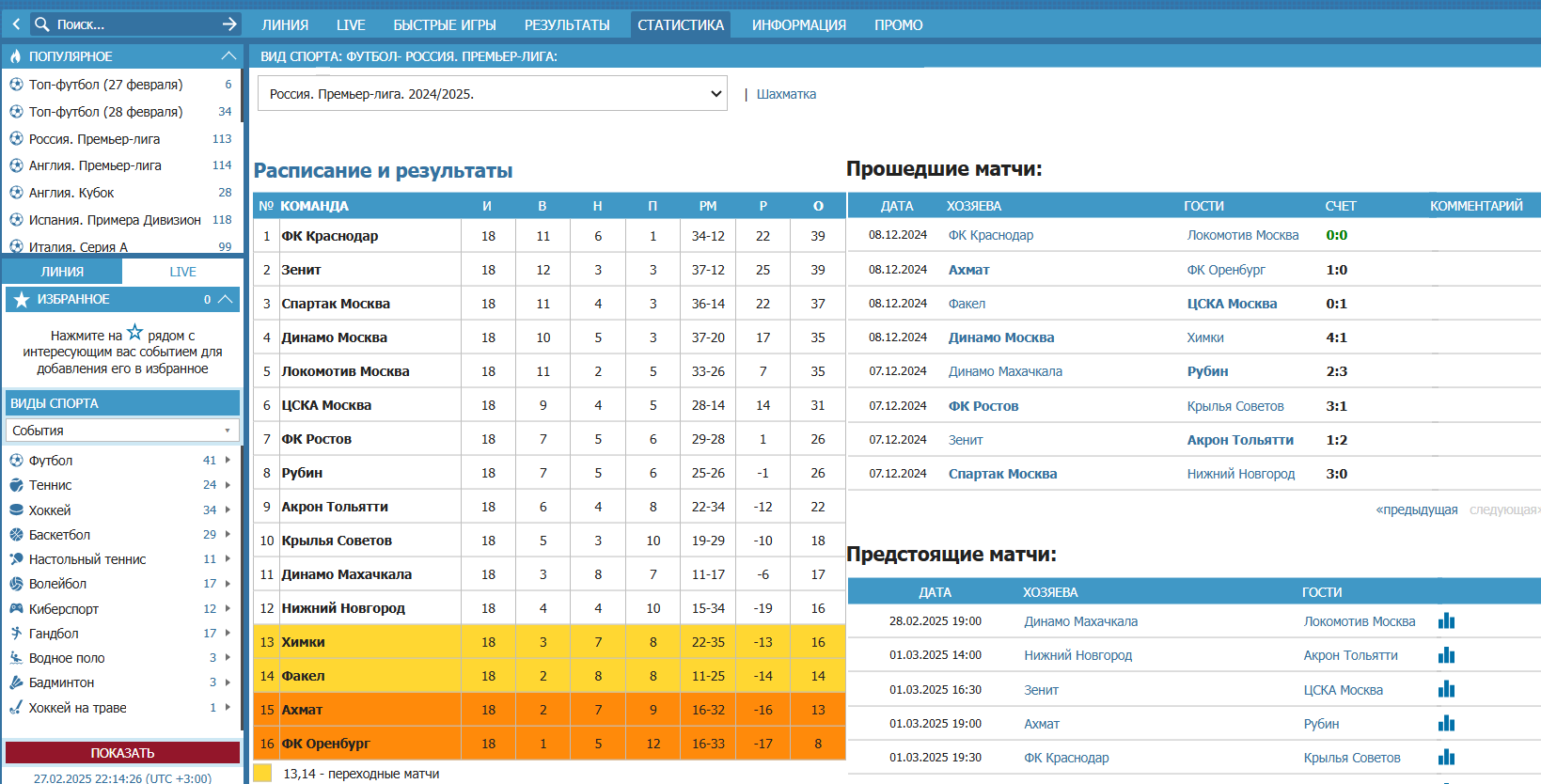 Статистика в Бетсити
