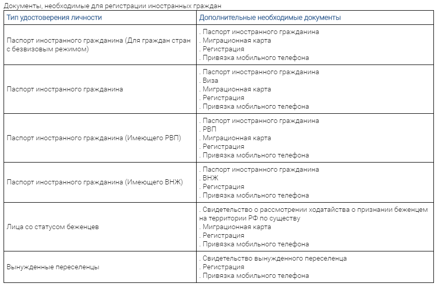 регистрация Балтбет для иностранных граждан