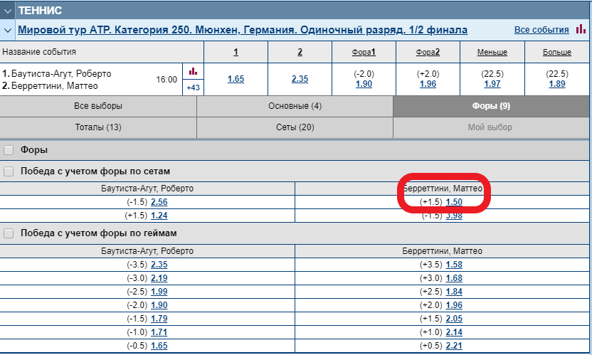 Фора 5.5 в теннисе. Фора по картам -1.5. Фора 2 2.5 в теннисе по геймам пример. Фора 2 2.5 в теннисе по геймам пример на фото.