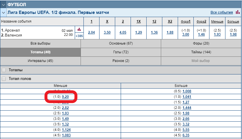 Тотал меньше 2.5 что это. Тотал меньше. Тотал в ставках таблица. ТМ В ставках.