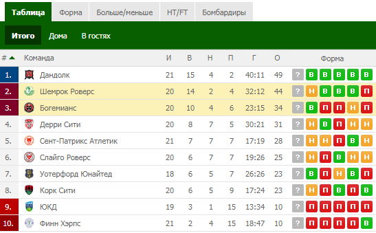 Валуйные ставки на спорт. Расчет