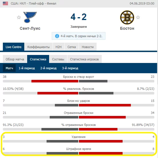 Удаления в матче НХЛ