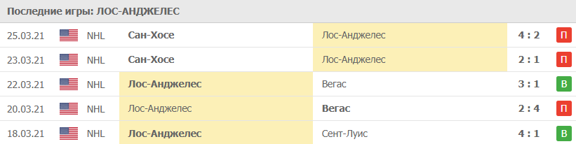 Игры Лос-Анджелес