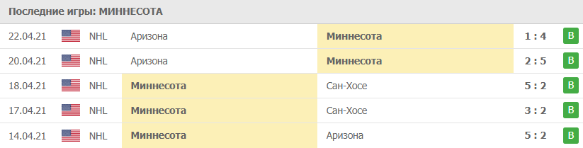 Игры Миннесота