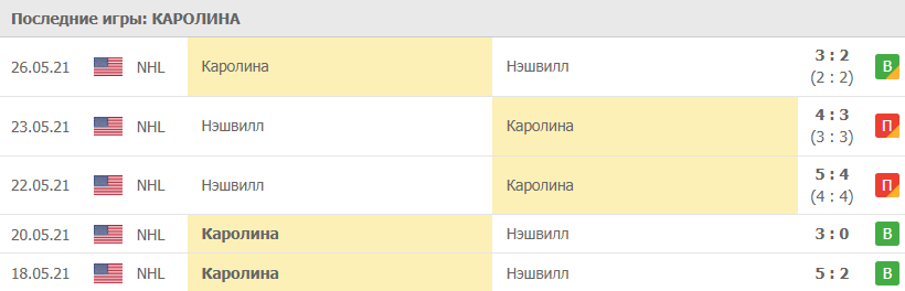 Игры Каролина