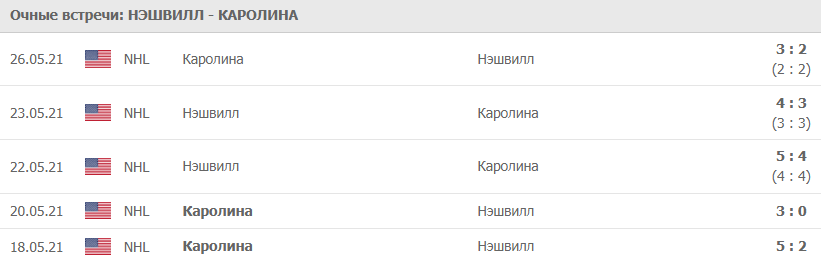 Очные Нэшвилл - Каролина