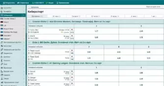 Линия ставок на киберспорт в БК марафон