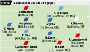 L’Équipe не включил Месси в символическую сборную 2021 года