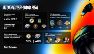 В БК Betboom рассказали о ставках клиентов в минувшем сезоне НБА