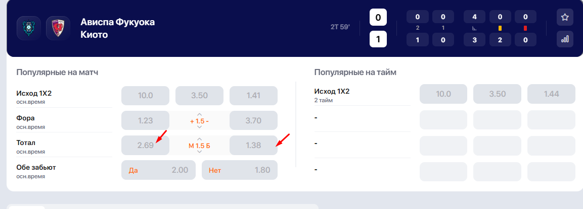 что такое тотал в ставках винлайн