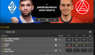 Как ставить на фору в Мелбет: гид по гандикапам