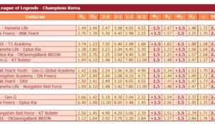 Ставки на киберспорт в БК Тенниси: качественный подход с глубокой росписью