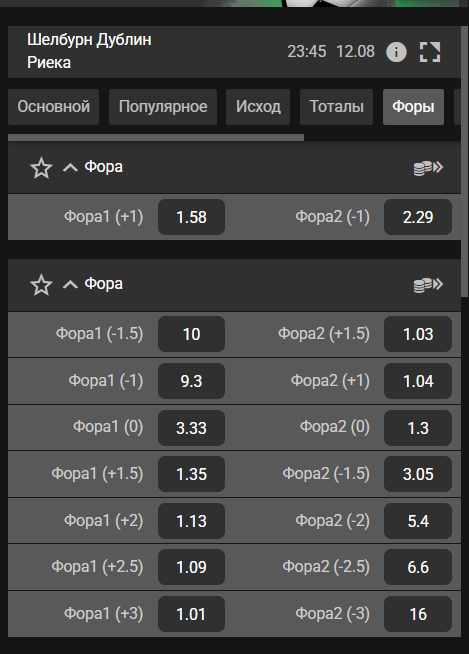 ставки на фору футбол melbet