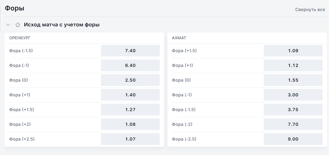 как работает система в фонбете
