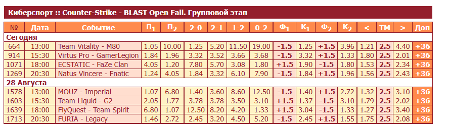 киберспорт в tennisi