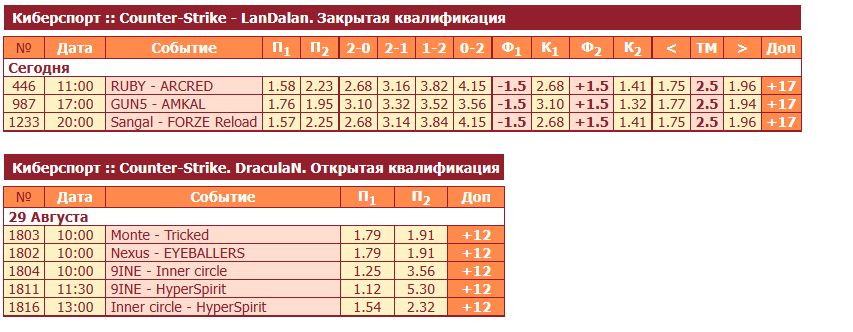 ставки на киберспорт в тенниси