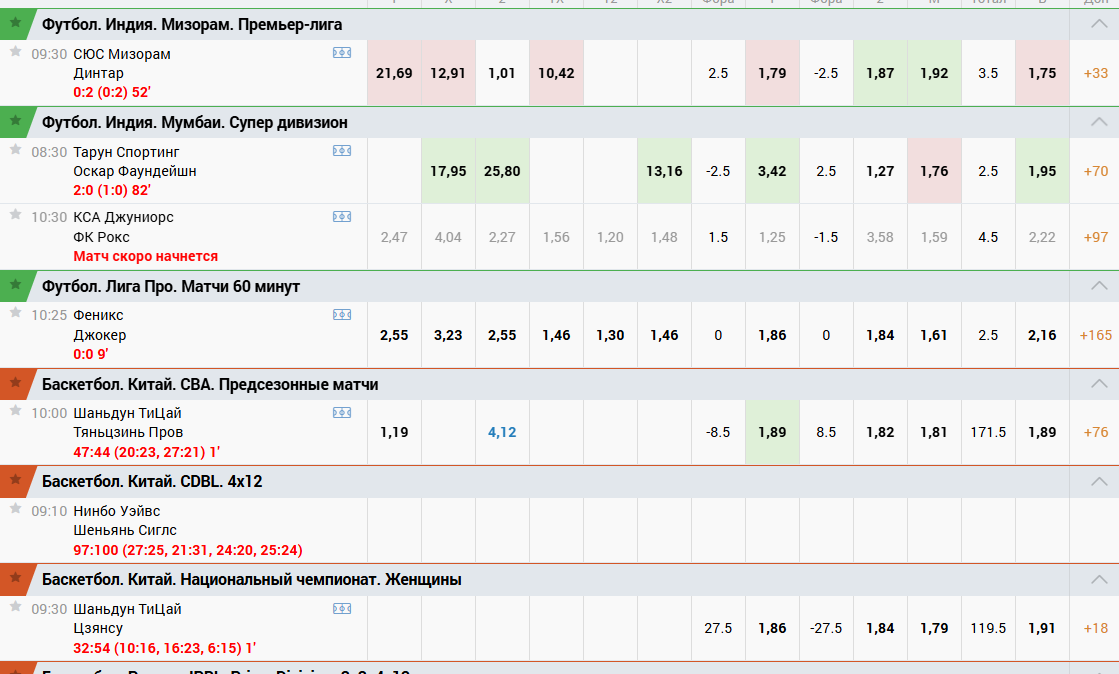 продать купон в zenit