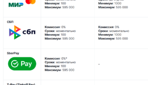 Операции с банковскими картами в БК Фонбет: привязка, изменение и отвязка