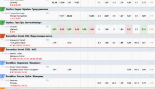 Как продать ставку в БК Зенит: досрочный выкуп и кэшаут