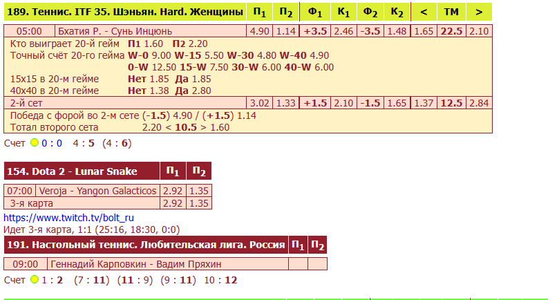 выкуп пари тенниси