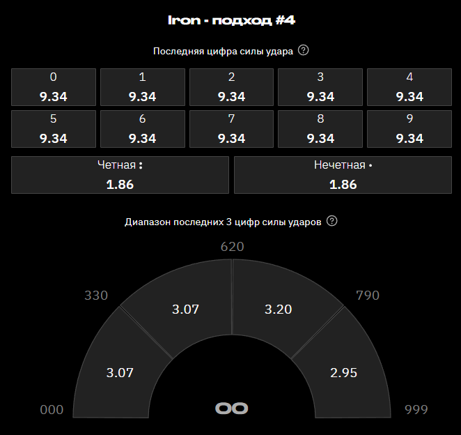 фонбет игры 24/7