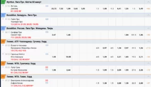 Как выиграть в БК Зенит — стратегии и секреты