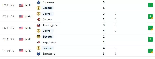 Бостон — Торонто прогноз на матч