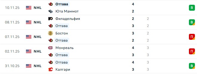 Оттава — Даллас прогноз на матч