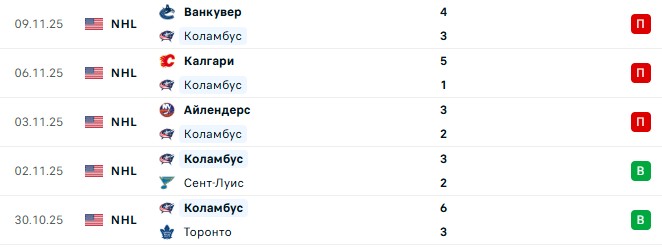 Сиэтл — Коламбус прогноз на матч 