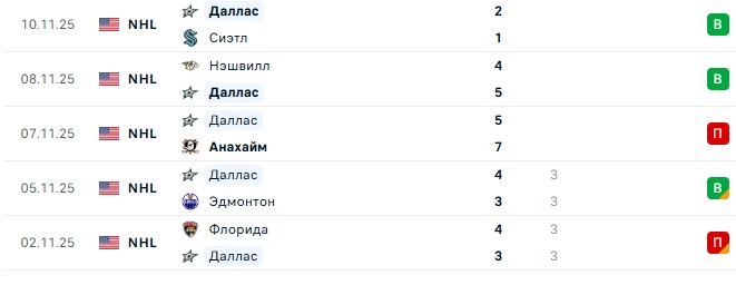 Оттава — Даллас прогноз на матч