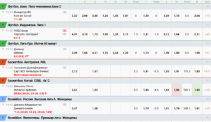 БК Зенит лайв ставки сегодня