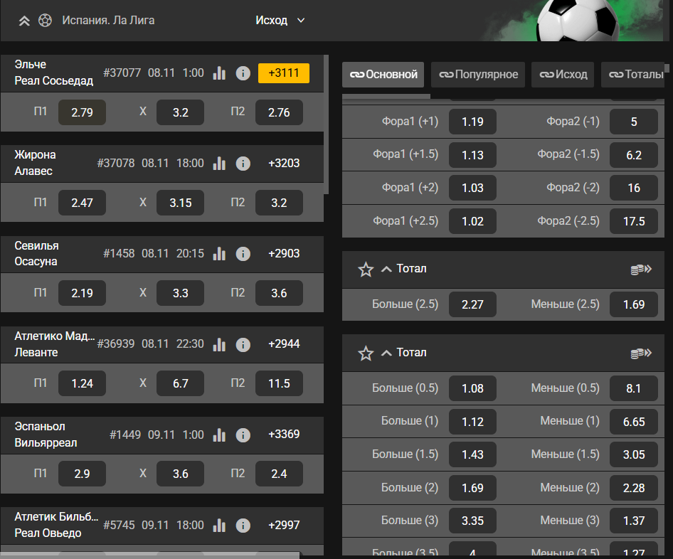 букмекерская контора линия melbet