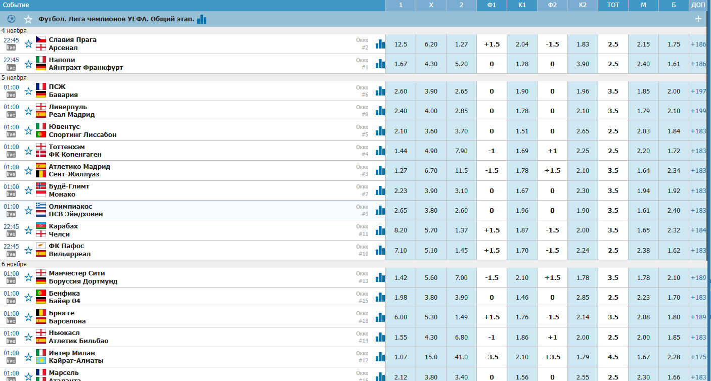 бетсити линия футбол