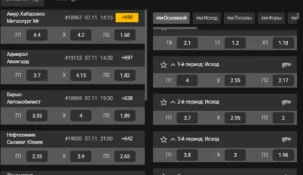 Линия ставок в букмекерской конторе Melbet — коэффициенты и особенности
