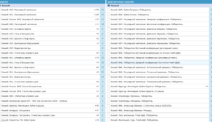 БК Бетсити линия на сегодня — коэффициенты и события