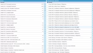 БК Бетсити линия на сегодня — коэффициенты и события