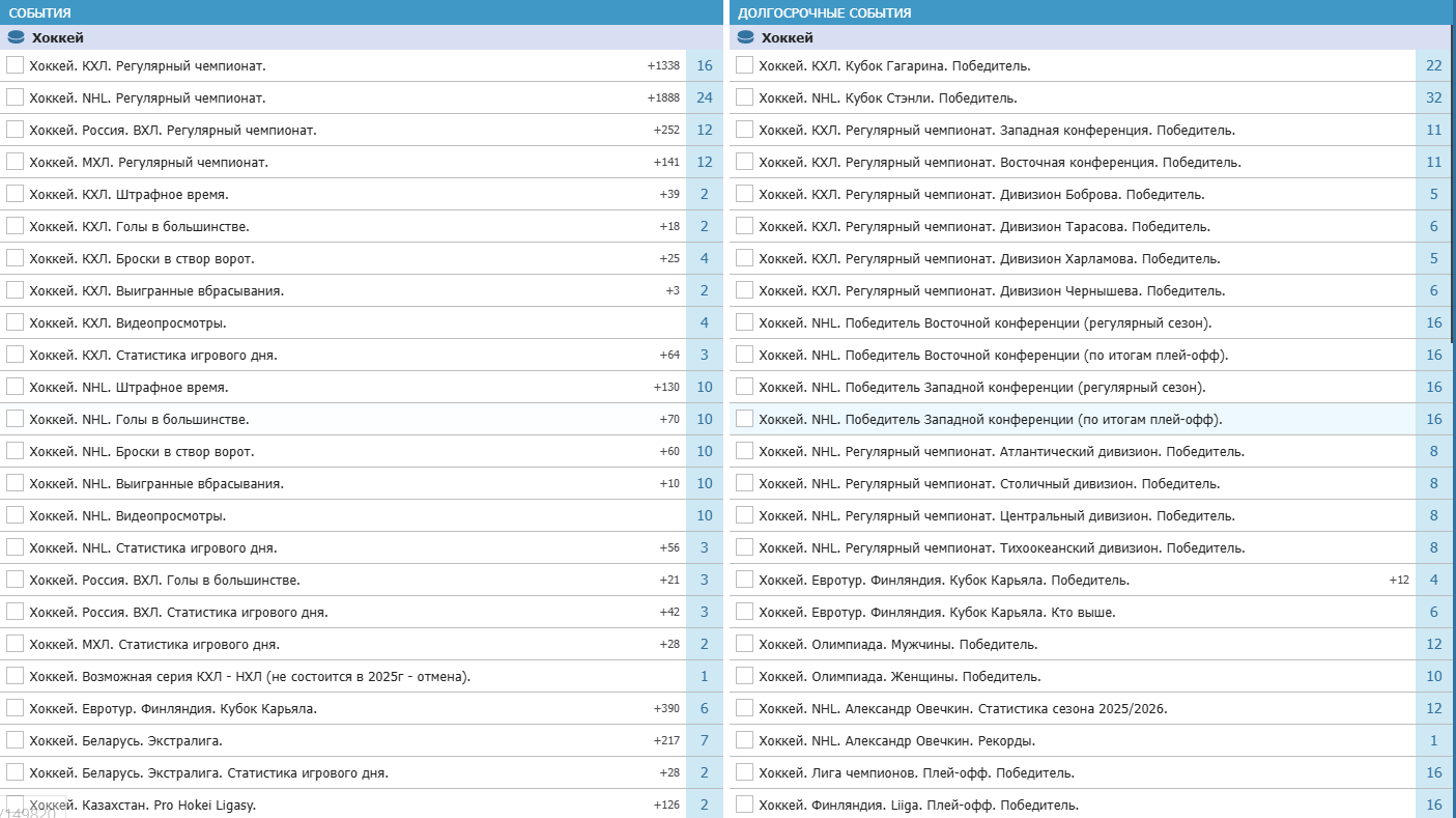 бетсити линия хоккей
