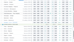 Линия БК Пари — коэффициенты и особенности