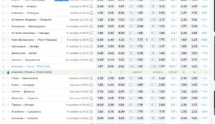 Линия БК Пари — коэффициенты и особенности