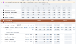 Фонбет линия ставок — особенности и коэффициенты