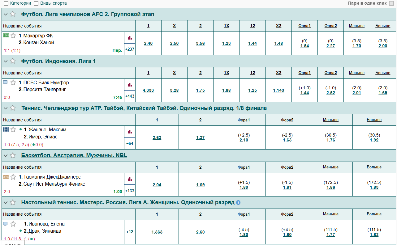 ставки лайв марафон