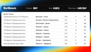 Беттор БК Betboom выиграл 1.5 млн рублей со ставки в 100 рублей
