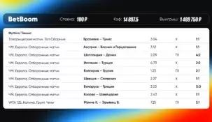 Беттор БК Betboom выиграл 1.5 млн рублей со ставки в 100 рублей