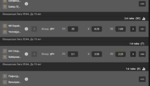 Лайв ставки на спорт БК Мелбет