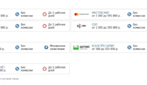 Как вывести деньги с БК Бетсити
